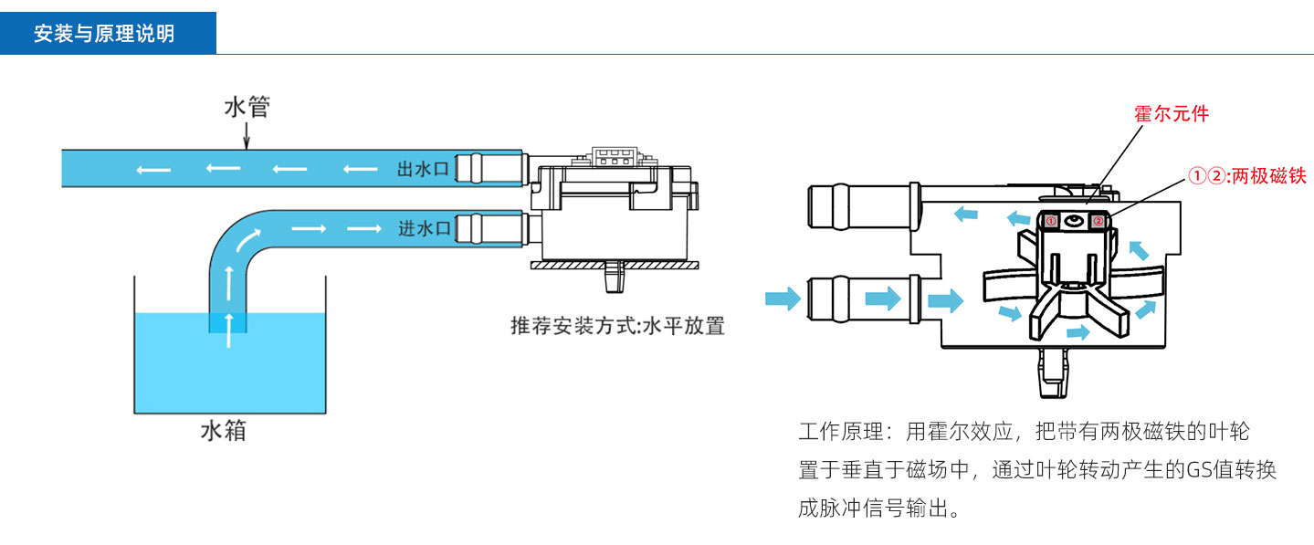 霍爾流量計(jì)FM-HL3012W