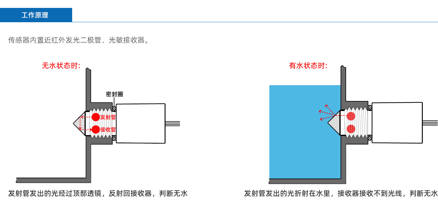 不銹鋼傳感器MIFS-IR2140D