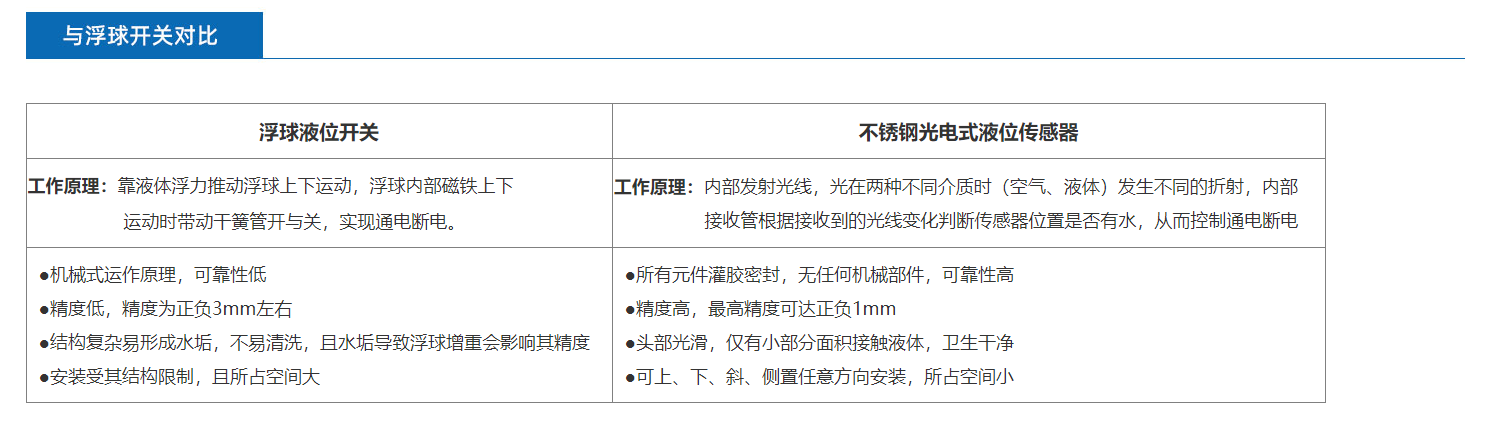 不銹鋼傳感器MIFS-IR2140D