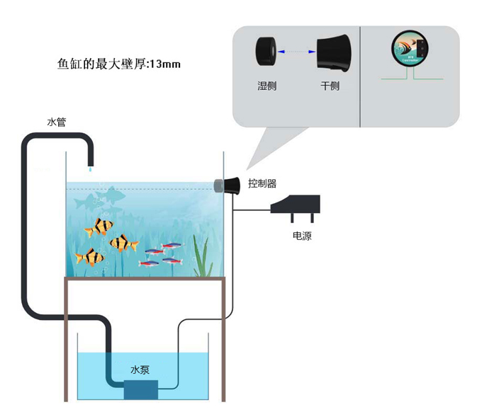 魚缸自助補(bǔ)水是如何實(shí)現(xiàn)的-自動補(bǔ)水器