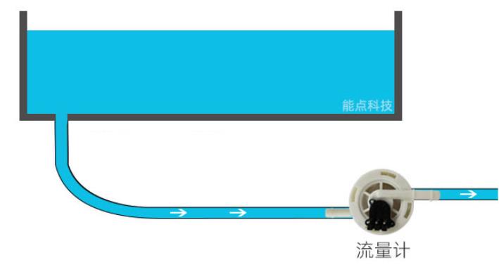 如何實現(xiàn)流量控制和缺水檢測呢？
