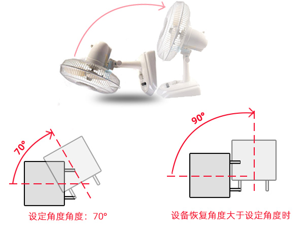 電風(fēng)扇跌倒不再轉(zhuǎn)動的原理是什么