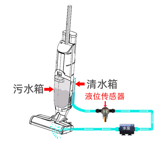 管道液位傳感器在掃地機器人的應用