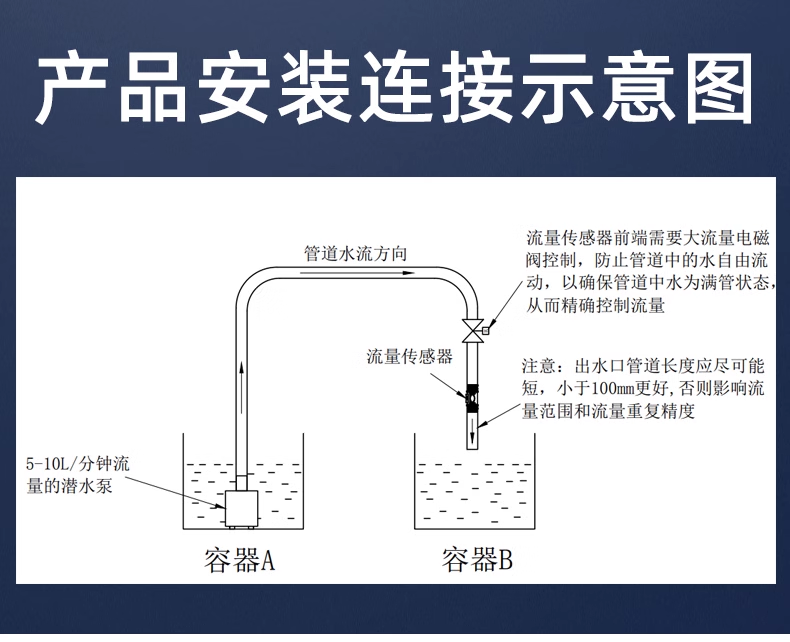 4分管大流量計熱水器飲水機(jī)流量開關(guān)1.5-40L/min-2402W