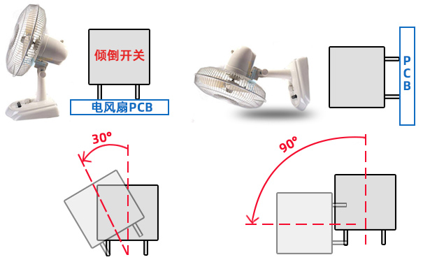 冷風(fēng)扇如何做好跌倒保護