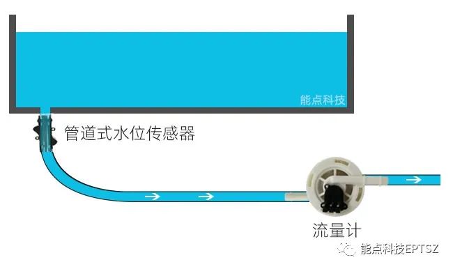用于飲水機的傳感器有哪些