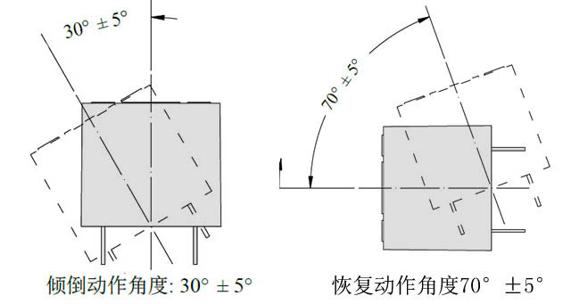 冷風(fēng)機(jī)跌倒保護(hù)功能如何實(shí)現(xiàn)